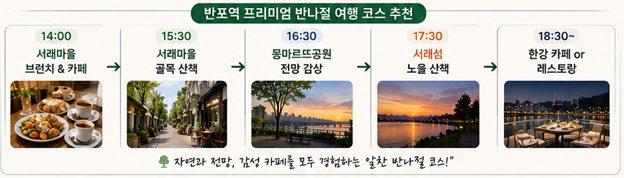 여행코스 추천