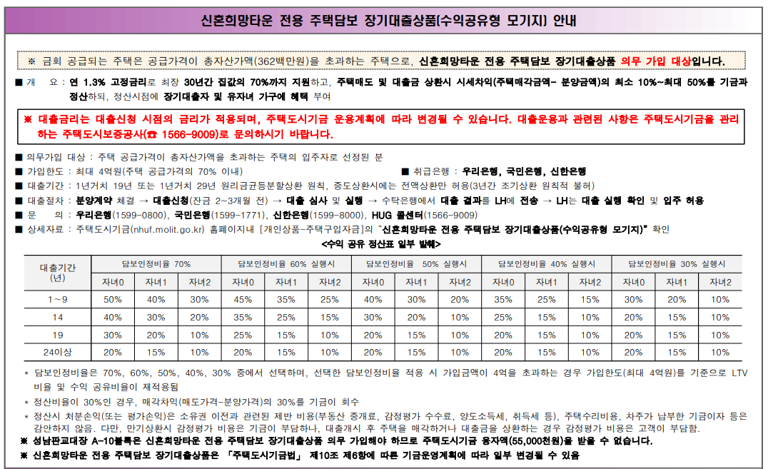 성남판교대장A-10블록 신혼희망타운 전용 주택 모기지