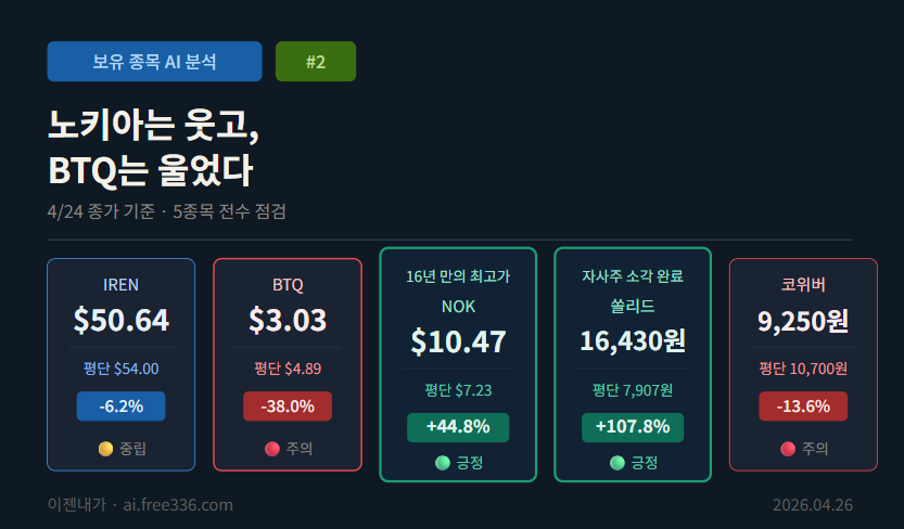 보유 종목 분석
