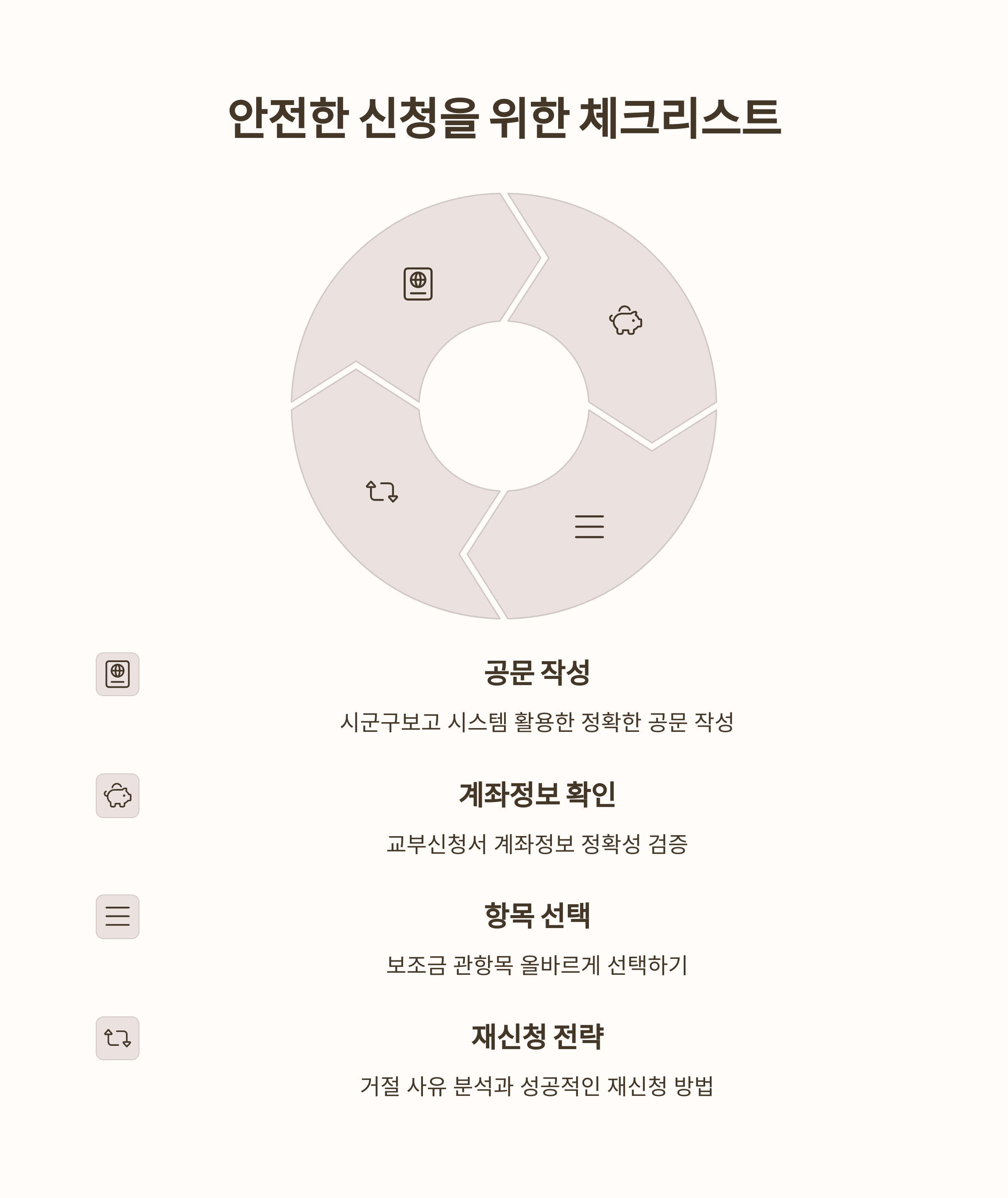 안전한 신청을 위한 전문가 체크리스트