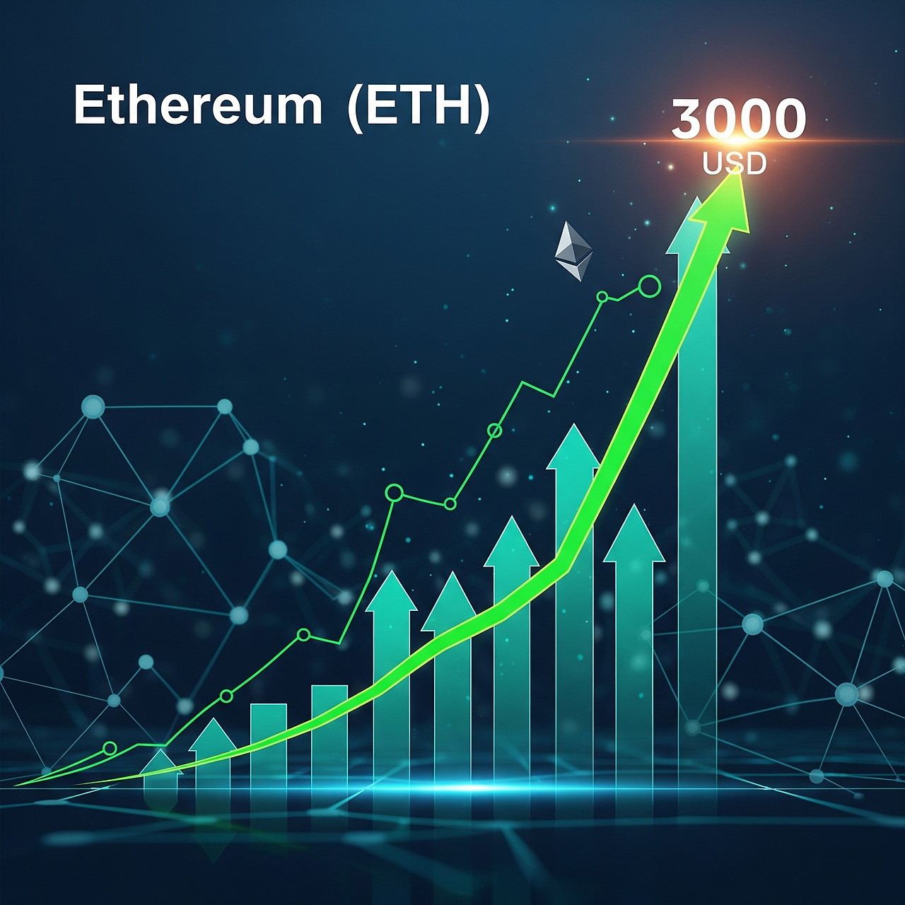 이더리움 상승세, 3,000달러 돌파