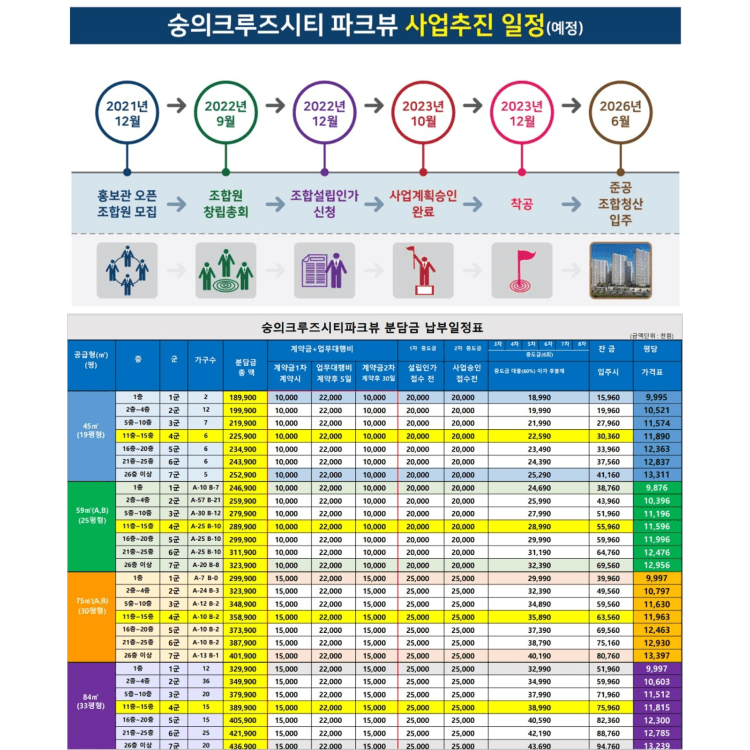 숭의 크루즈시티 파크뷰 사업추진 일정 및 분담금