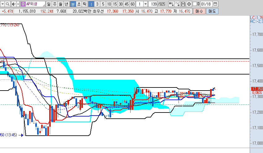 피코그램-45분봉-1분봉 전후