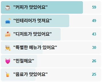 카페드몬드-후기
