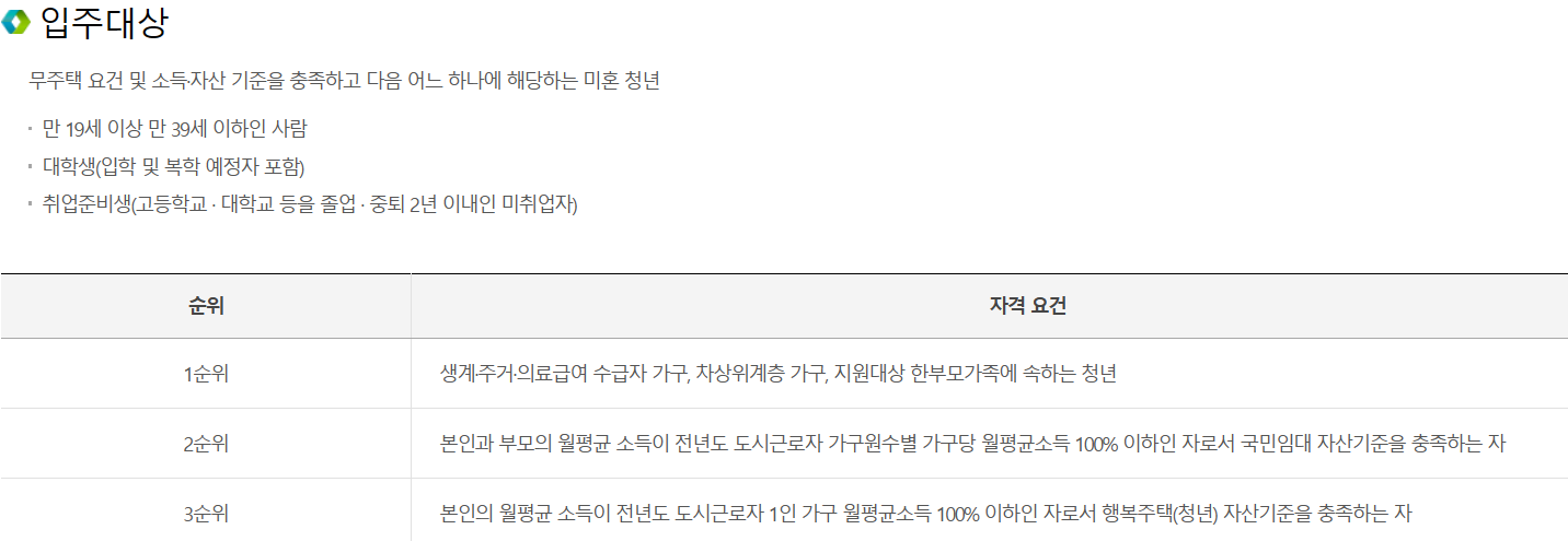 청년매입임대주택