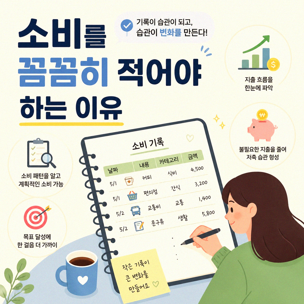 소비를 기록해야 돈이 모이는 이유