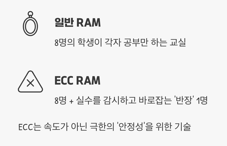 ECC RAM&amp;#44; &amp;#39;틀린 그림 찾기&amp;#39;의 달인
