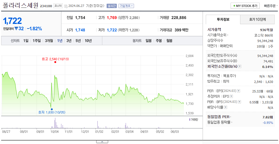 폴라리스세원_주가