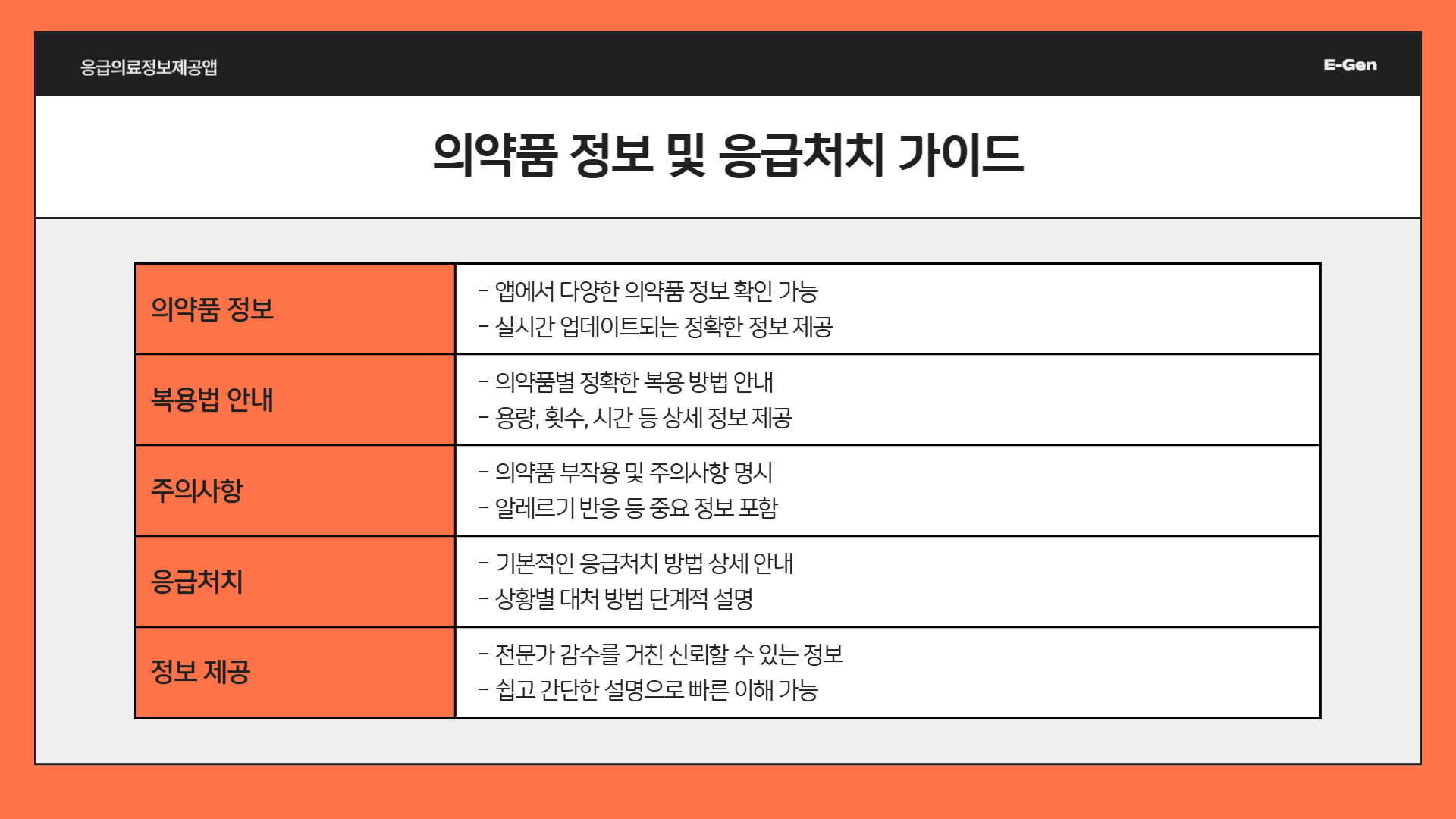 응급의료정보제공 앱 다운로드 안내