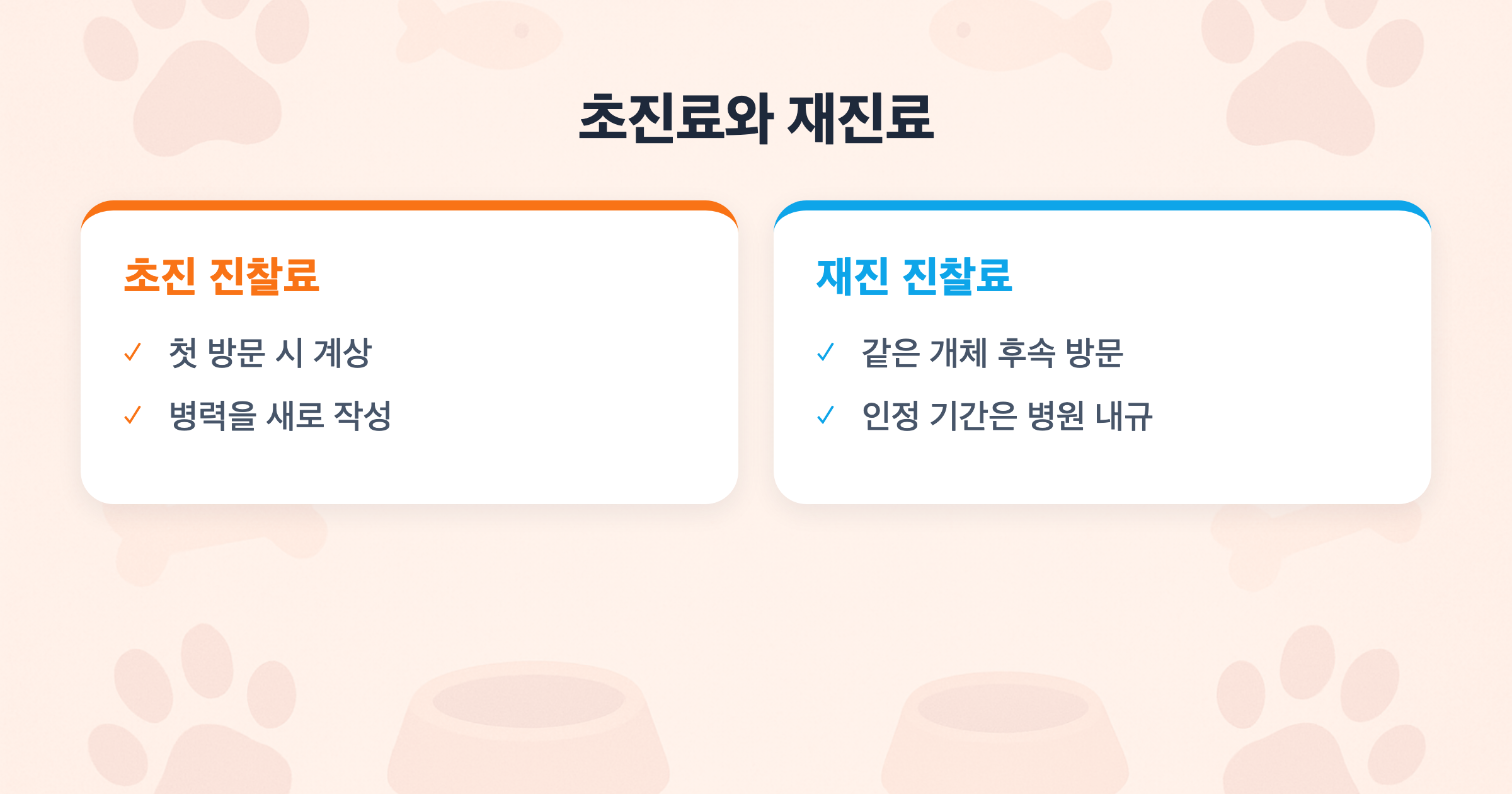 초진료와 재진료 초진 진찰료 vs 재진 진찰료