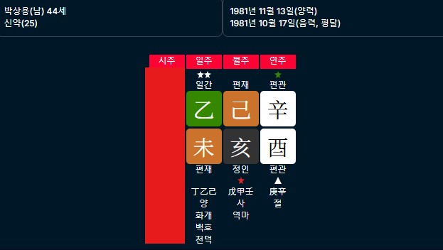 박상용검사의 사주