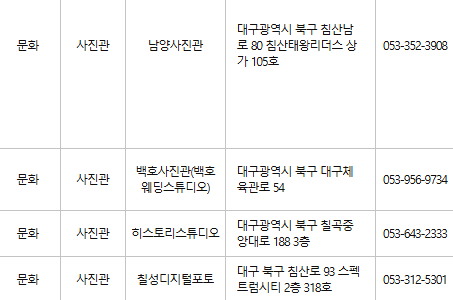 대구 북구 문화누리카드 사용처