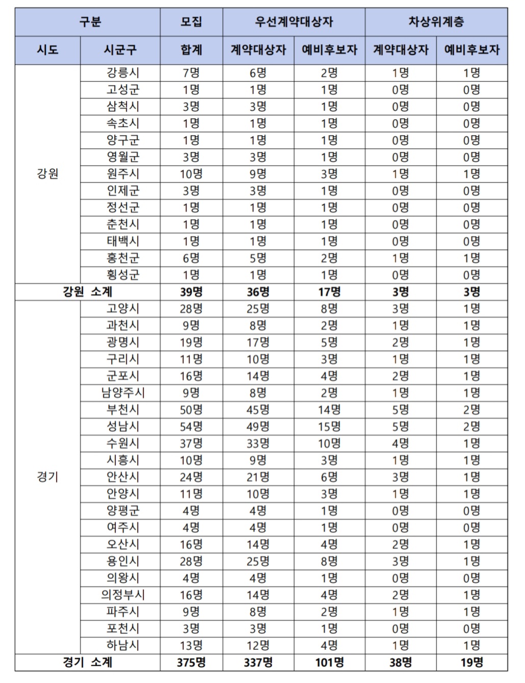 판매점-지역-1