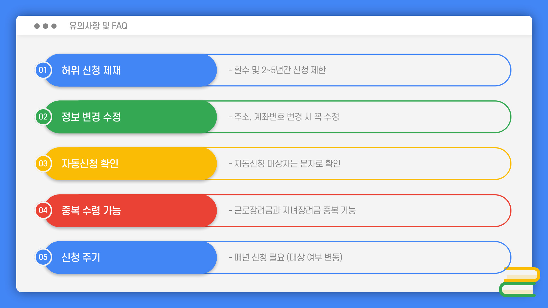 근로장려금