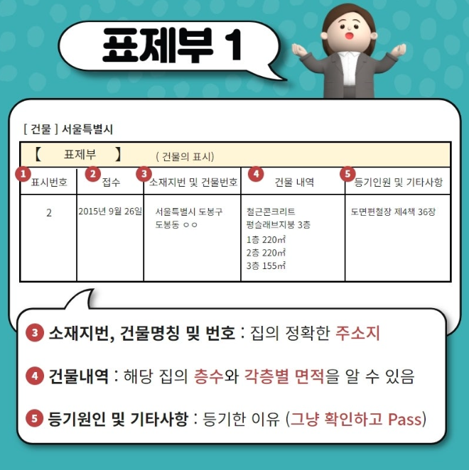 출처 : 복부인 블로그