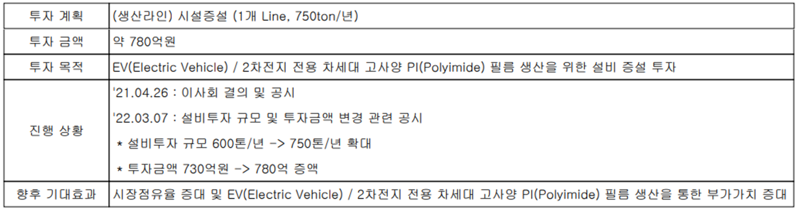 PI첨단소재 - 설비 투자 현황