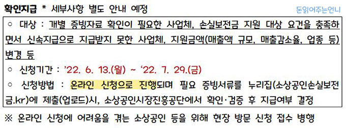 손실보전금 지원방법- 확인지급