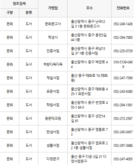 울산 중구 문화누리카드 사용처