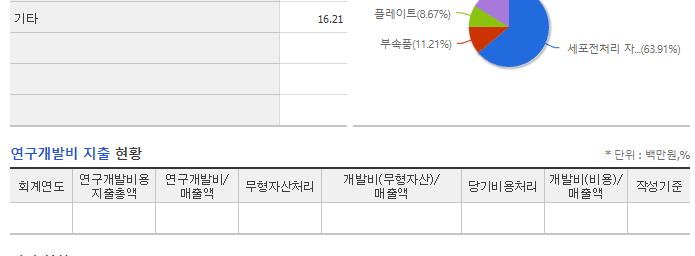 큐리옥스바이오시스템즈_주요제품