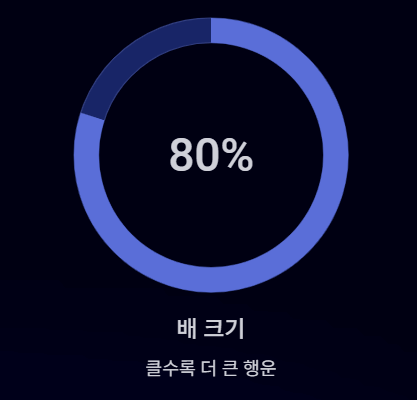 임신하는 꿈 해몽