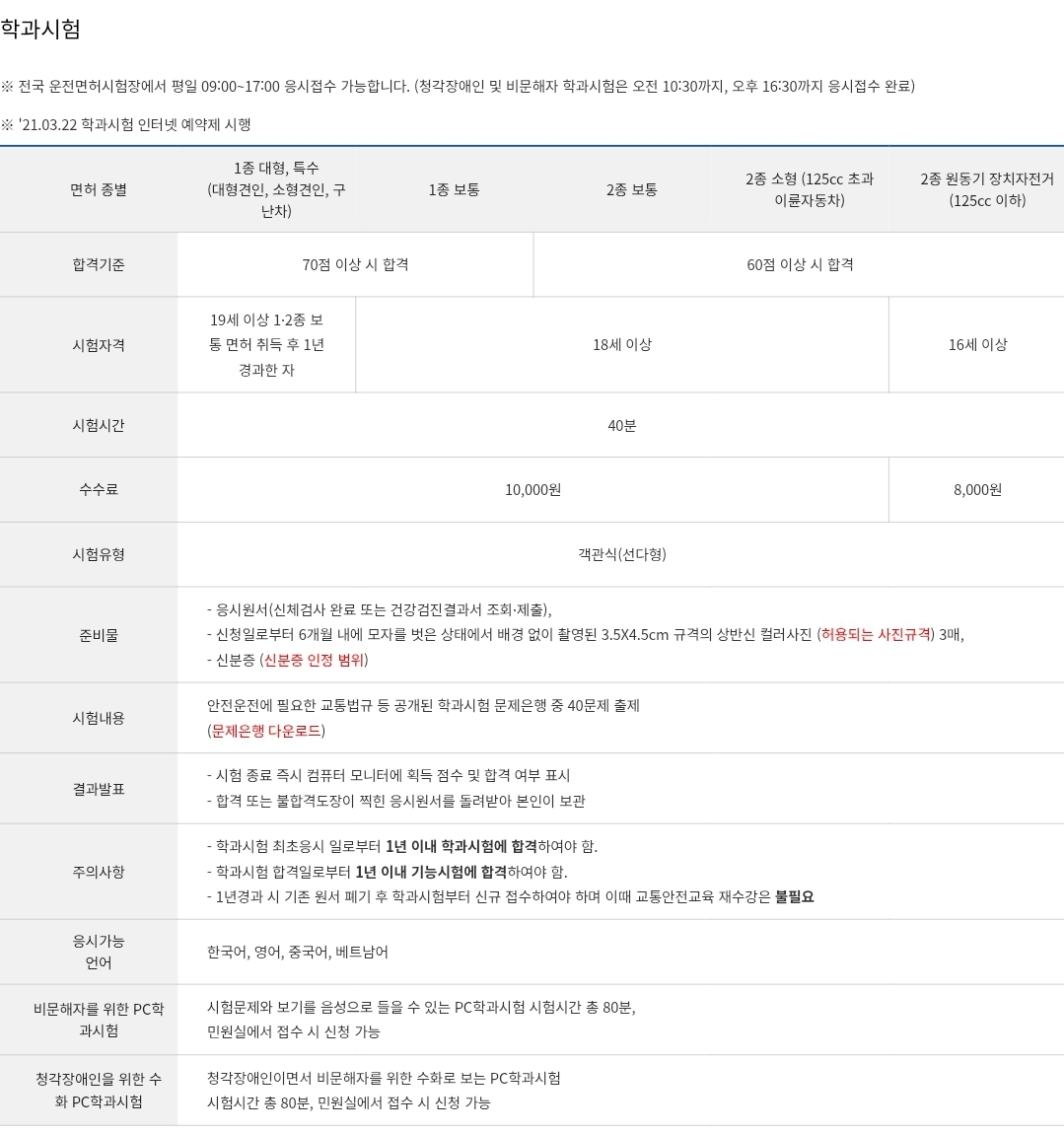 운전면허시험 학과시험 면허종류별 합격기준, 시험시간, 수수료 등 안내