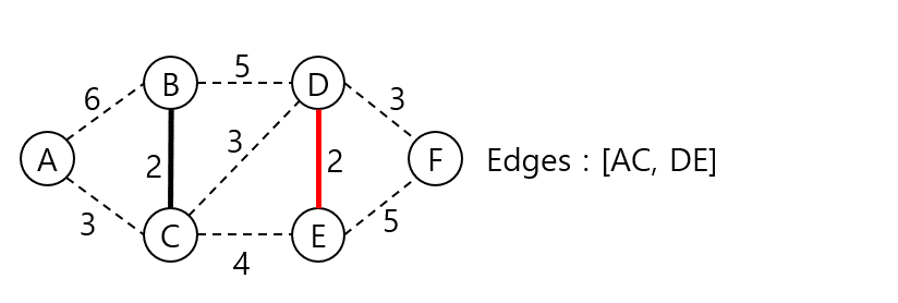 Algorithm_Kruskal's_Algorithm_003