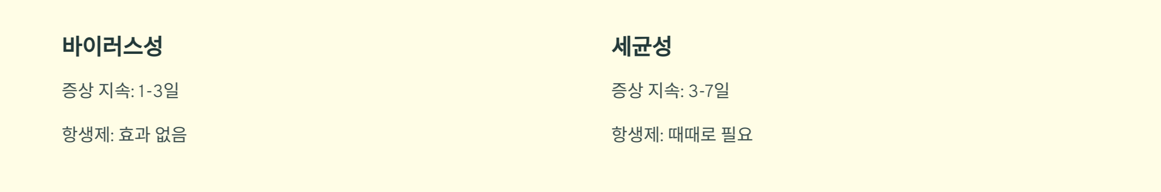 바이러스성 세균성 비교 사진