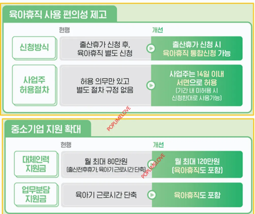 지원금 확대