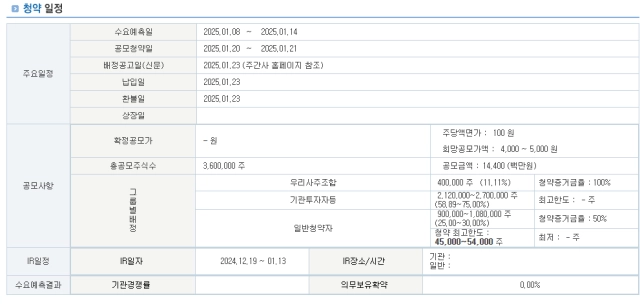 공모주 청약일정, LG CNS, 아스테라시스, 와이즈넛, 피아이이, 2025년 IPO, 주식투자, 기업공개