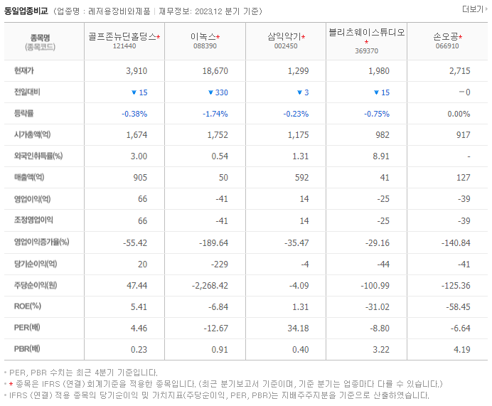 골프존뉴딘홀딩스_동종업비교자료