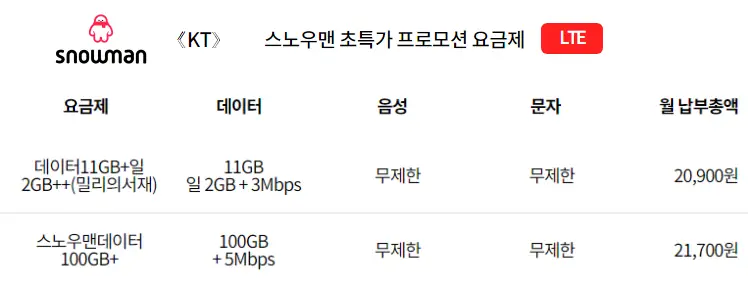 KT-스노우맨-알뜰폰-전화,문자,데이터-무제한-요금제-비교및추천