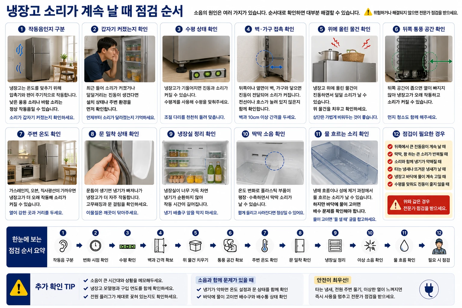 냉장고 소리 점검 순서