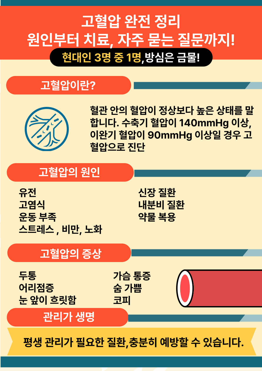 고혈압 완전 정리: 원인부터 치료, 자주 묻는 질문까지!