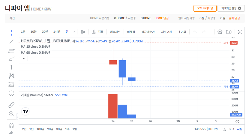 디파이앱 코인 전망 시세