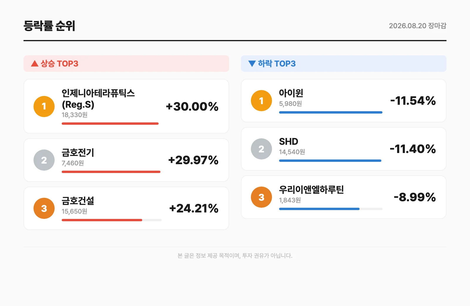 등락률 순위