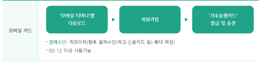 기후동행카드 모바일카드