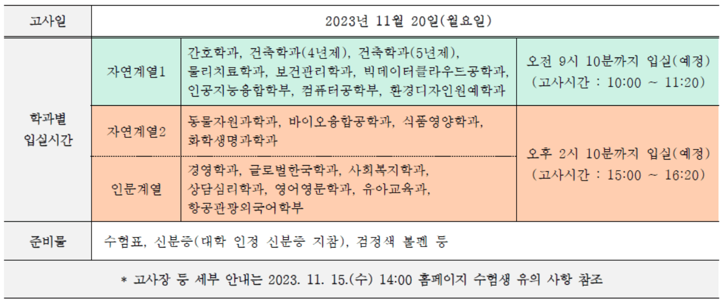 삼육대 논술 일정표