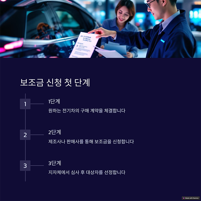 전기차 보조금