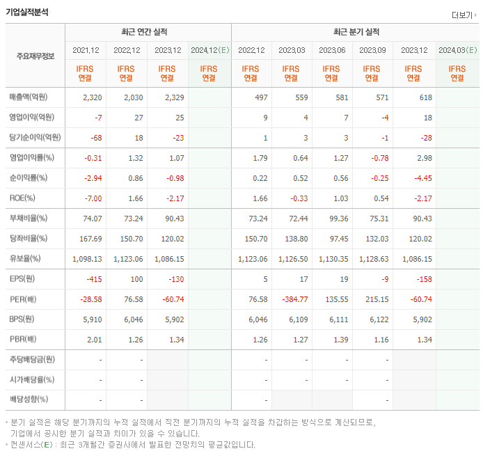 특수건설_실적