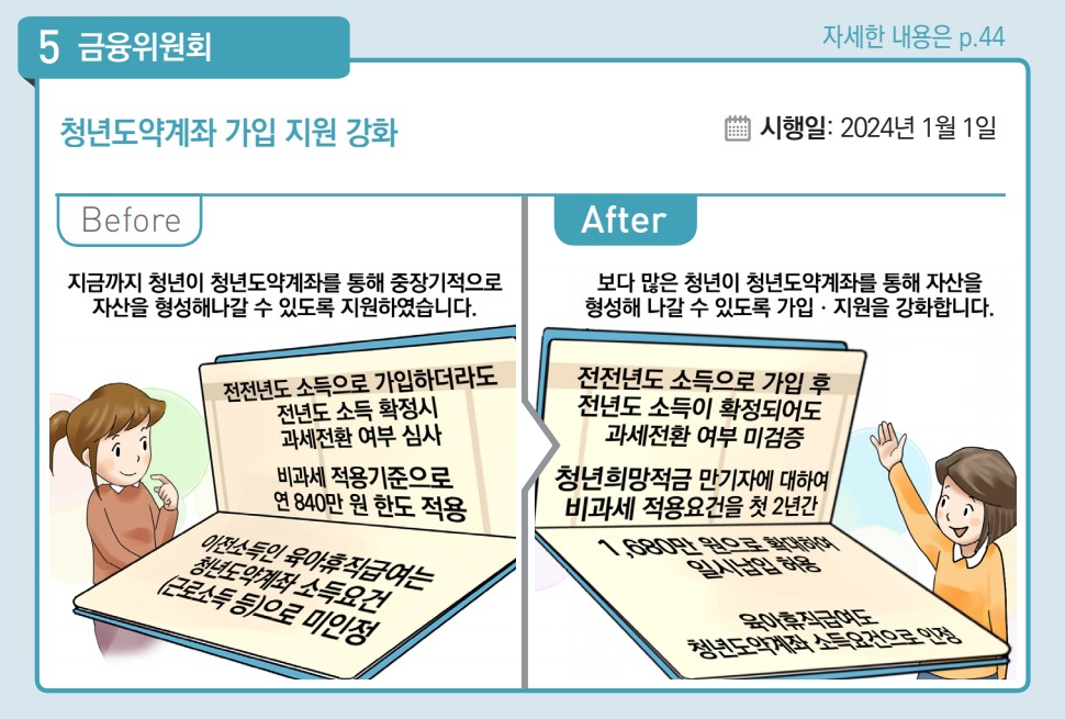 청년도약계좌 가입 지원 강화