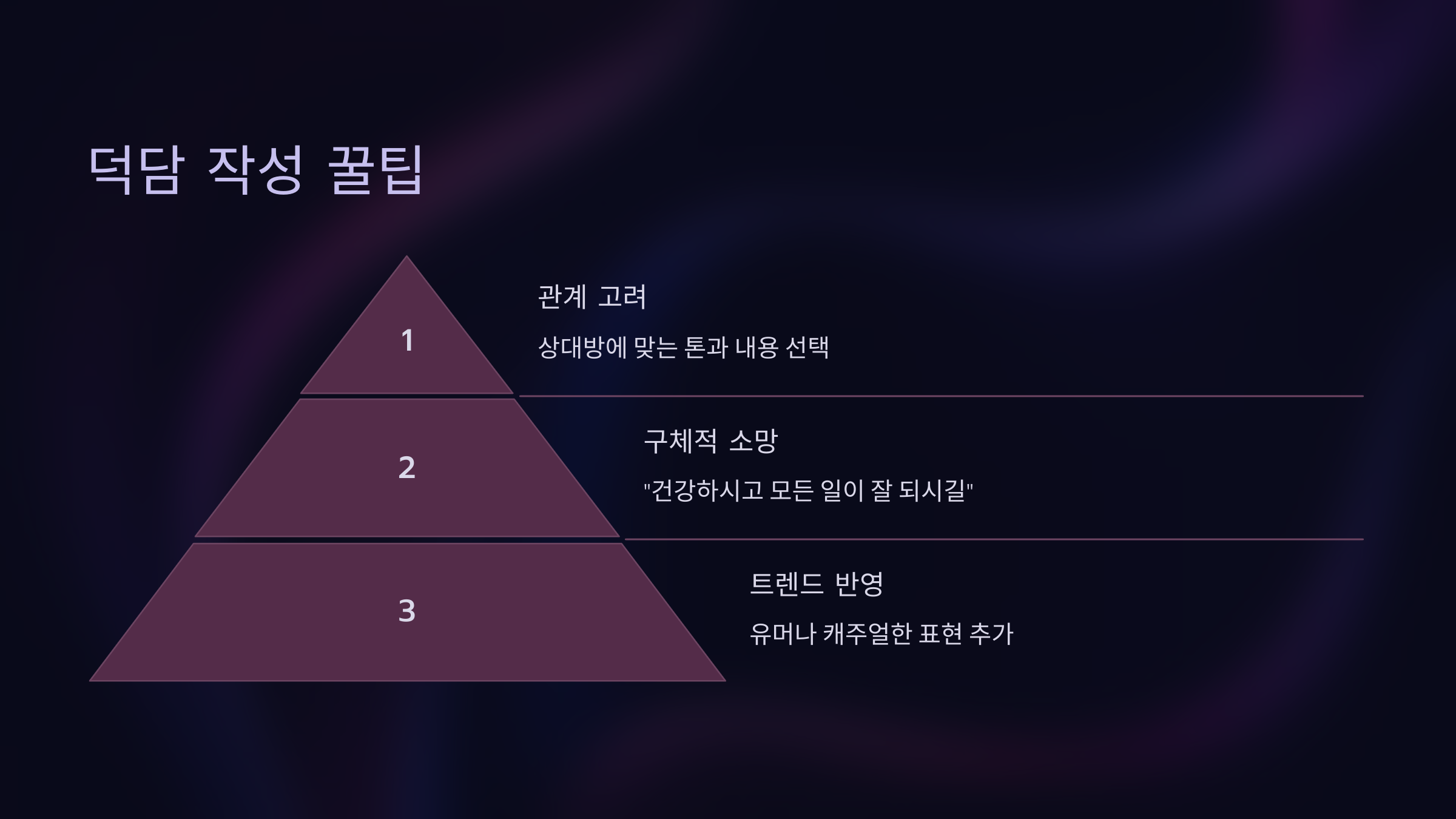덕담 작성 꿀팁