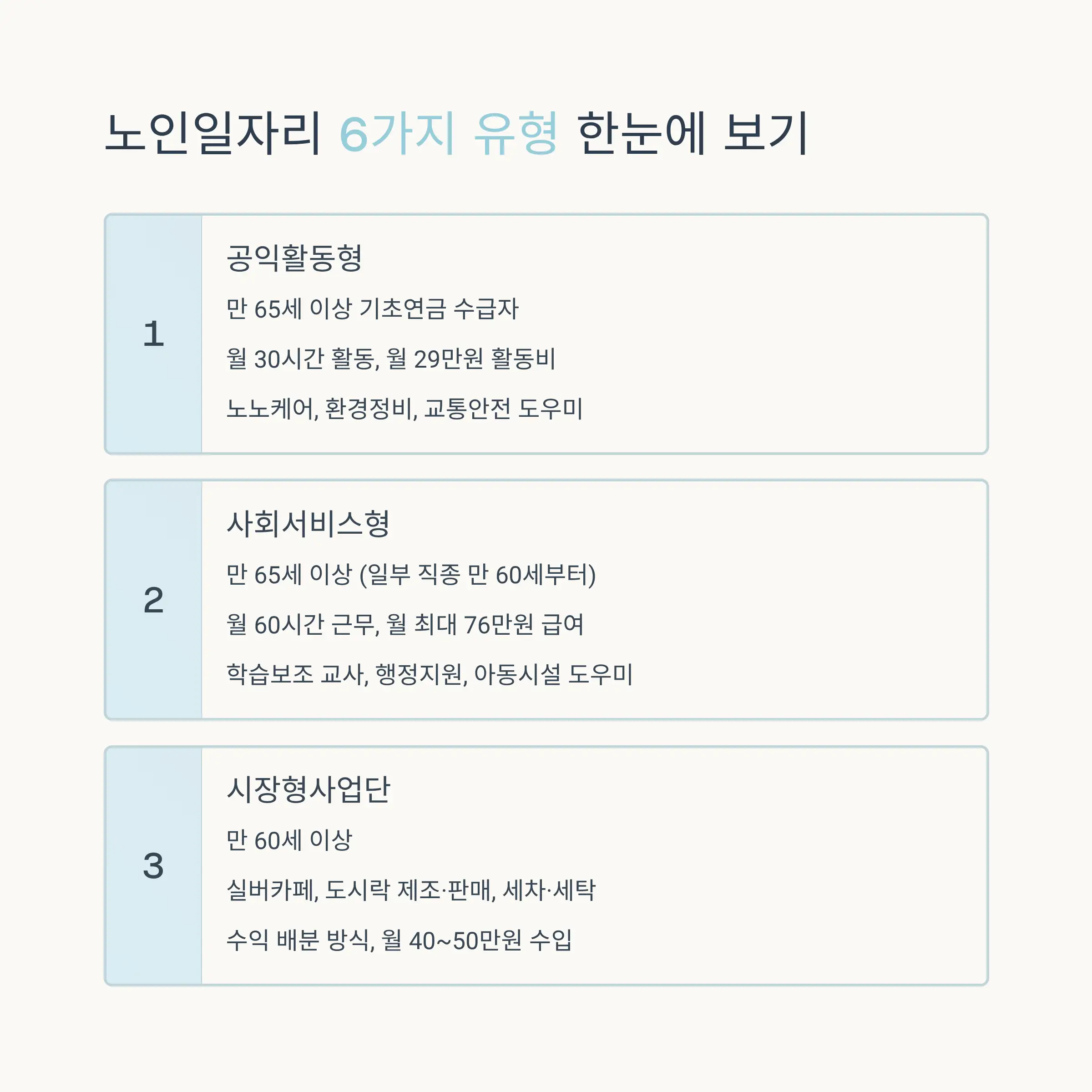 참여자격 및 신청제외 대상 확인하기