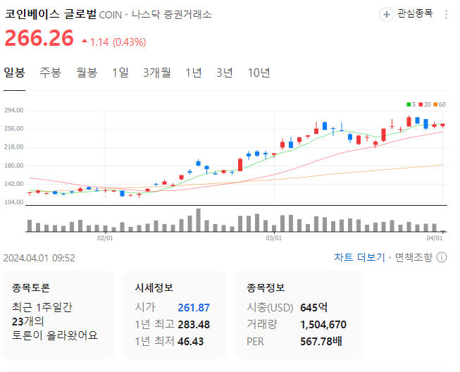업비트 두나무 비상장 주식 1위 전망
