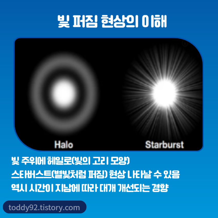 빛 퍼짐 현상의 이해