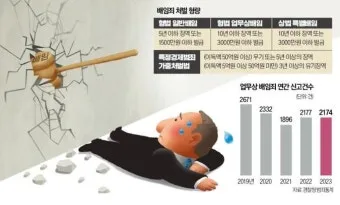 배임죄란 뜻 구성요건을 쉽게_6