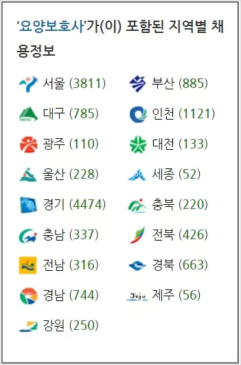 워크넷 구인 지역