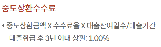 자동차신용대출