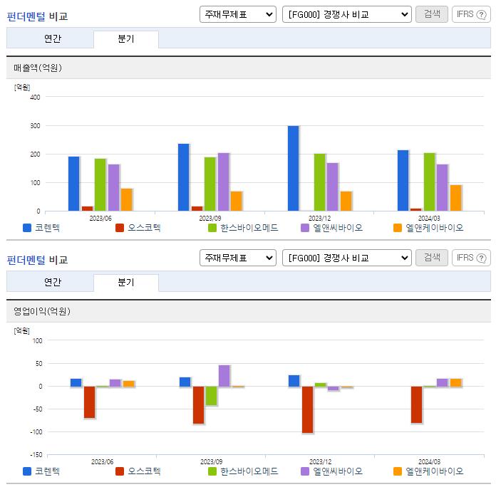 코렌텍_업종분석