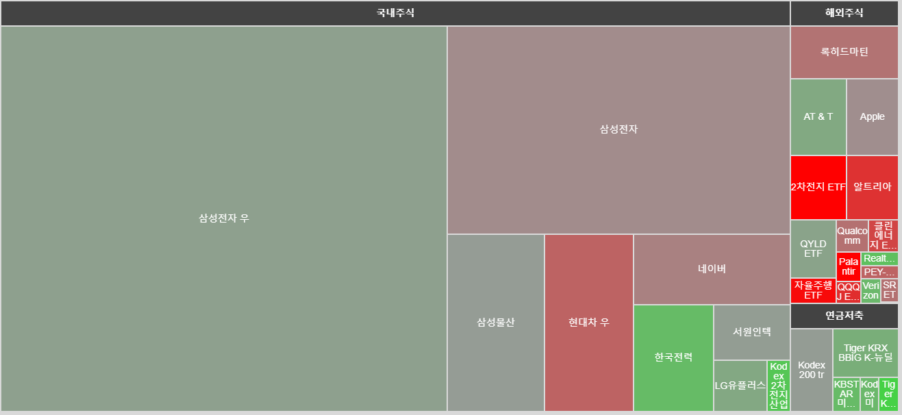 주식-포트폴리오