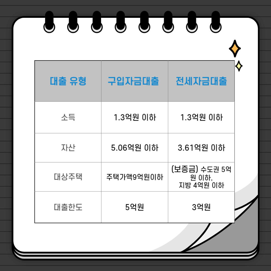 신생아 특례대출4